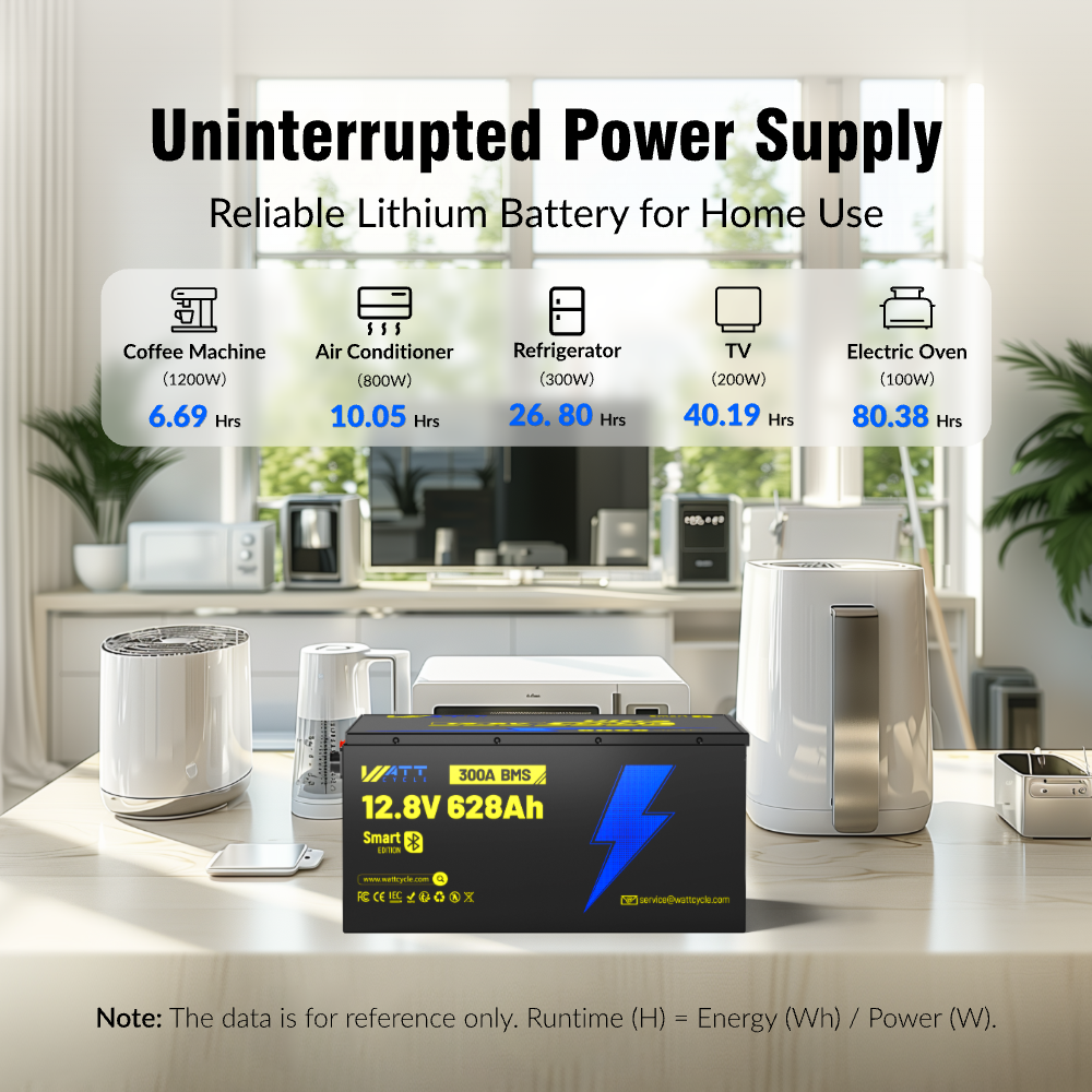 【PRE-SALE】12V 628Ah Ultra Lithium Battery with Bluetooth