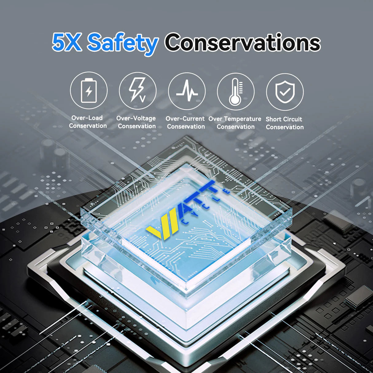 【Easter Sale: 6% OFF】WattCycle AU - 14.6V 5A Plastic Shell LiFePO4 Battery Charger