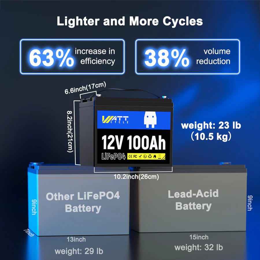 【🔵Prime Day Special】WattCycle AU - 12V 100Ah Group 24 LiFePO4 Battery