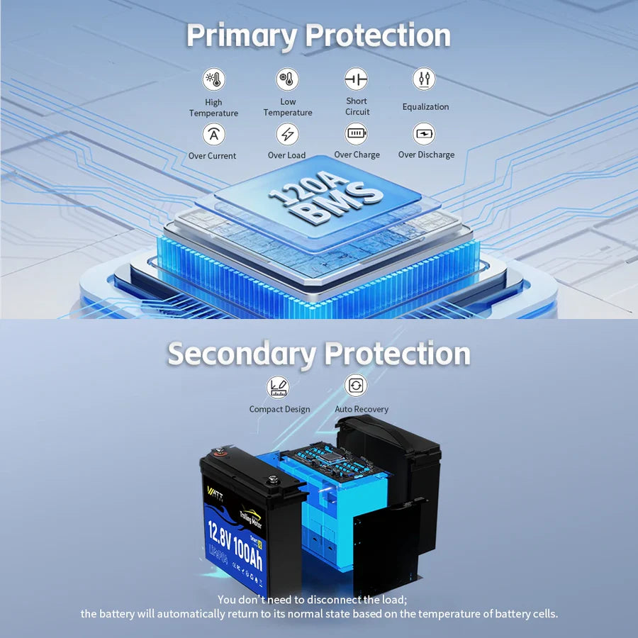 WattCycle AU - 12V 100Ah Group 24 LiFePO4 Battery with Bluetooth for Trolling Motors