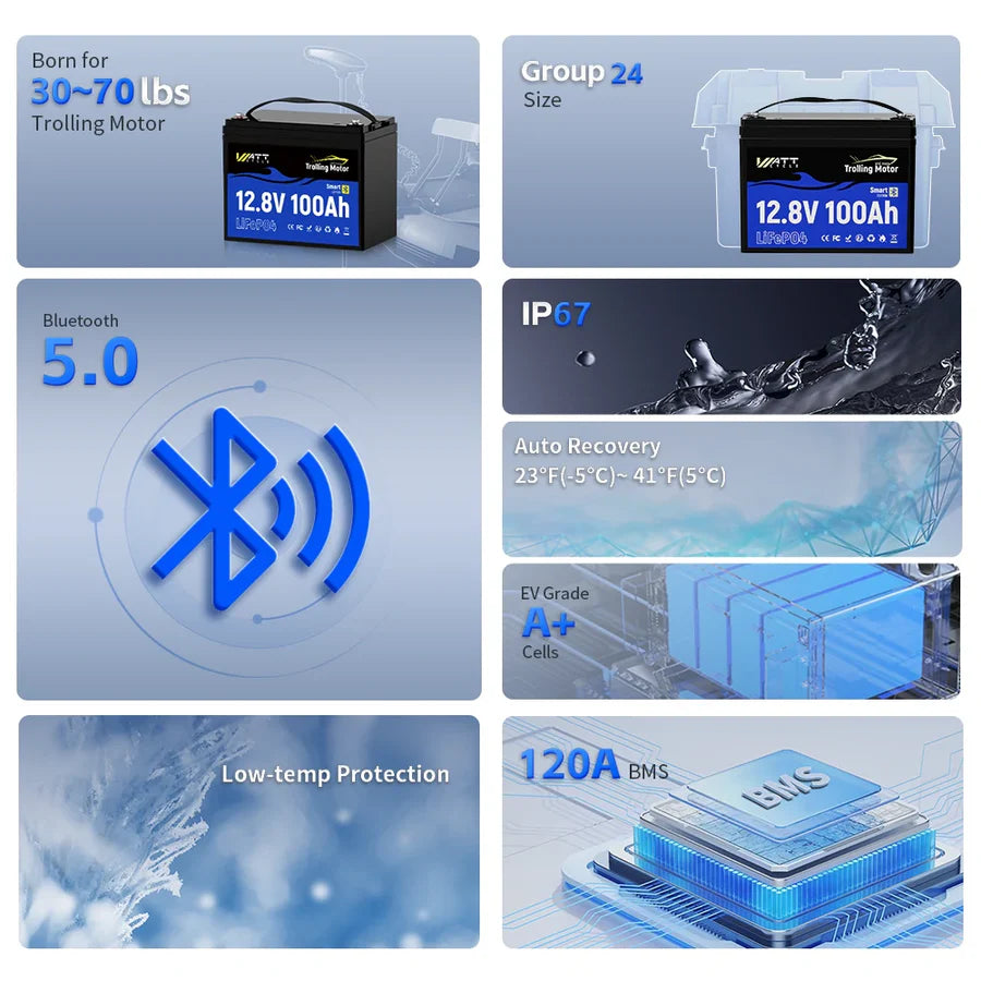 WattCycle AU - 12V 100Ah Group 24 LiFePO4 Battery with Bluetooth for Trolling Motors