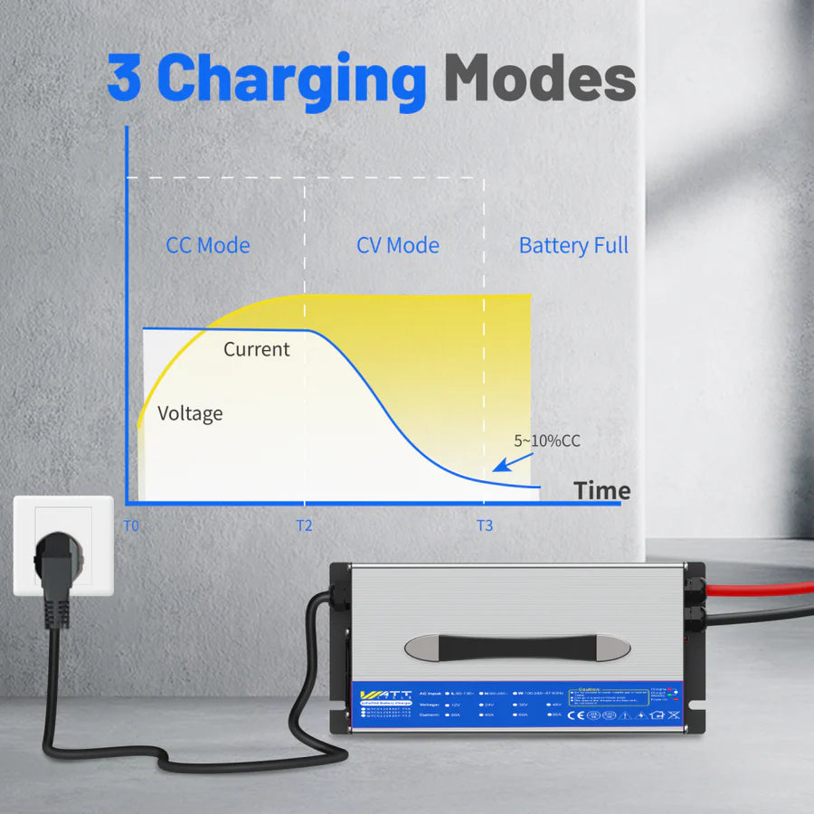 WattCycle AU - 14.6V 60A Aluminum Shell LiFePO4 Battery Charger