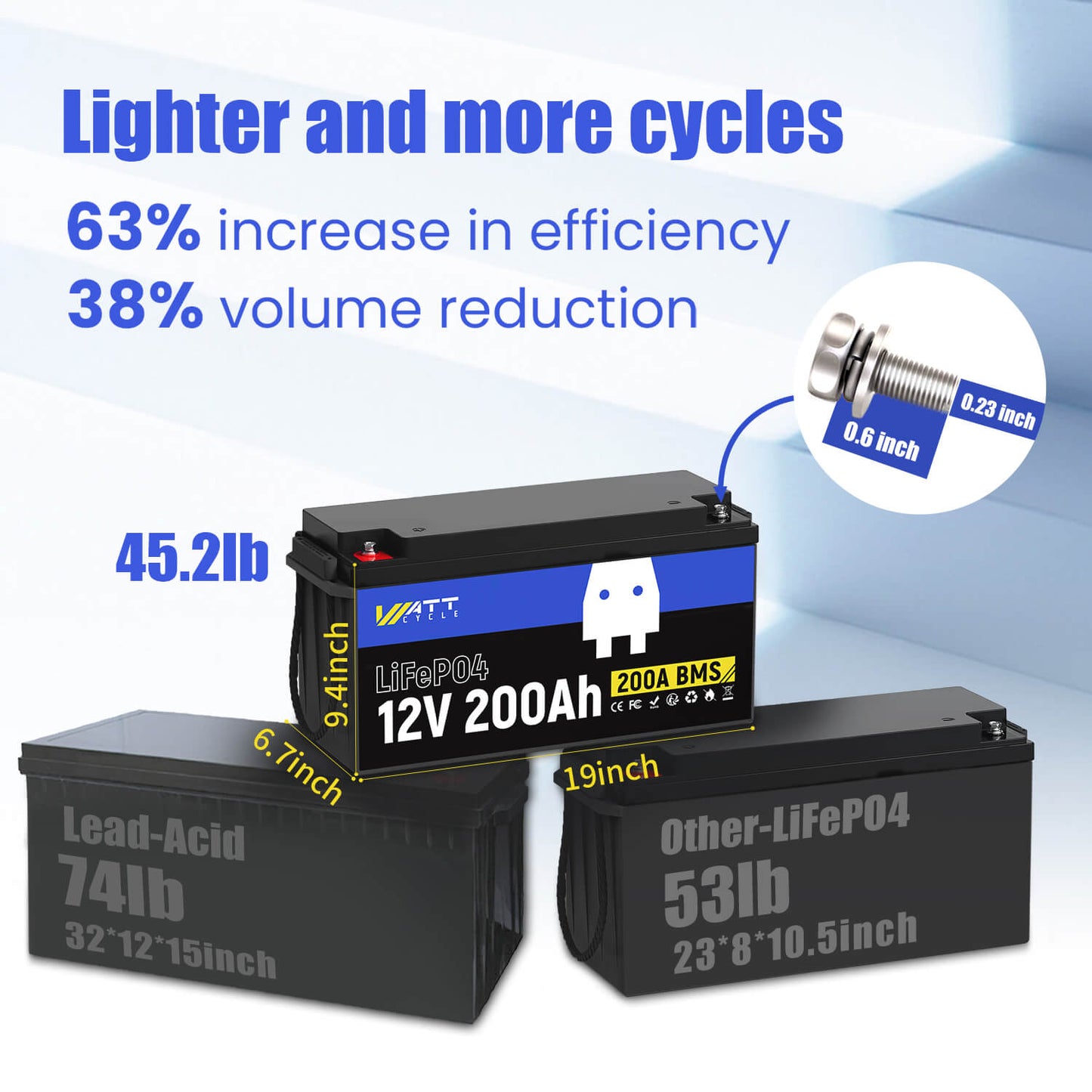 WattCycle AU - 12V 200Ah LiFePO4 Battery