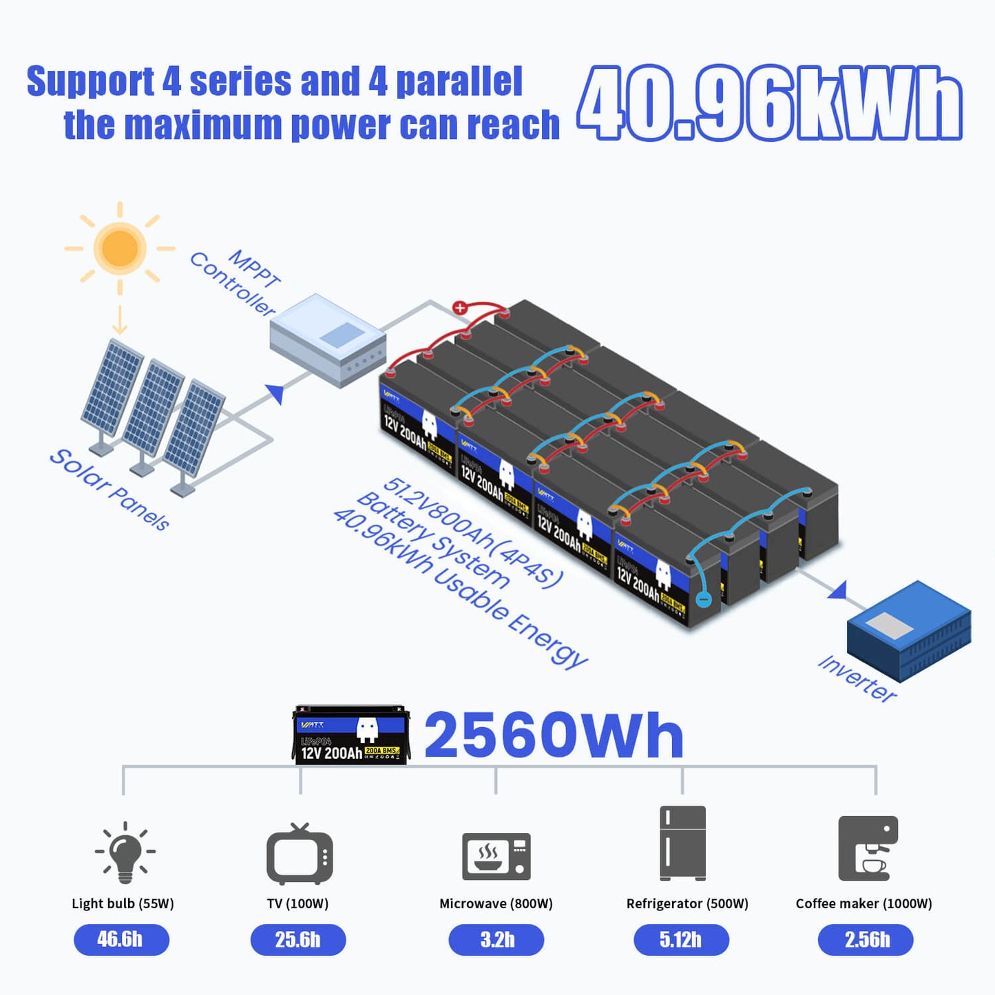 WattCycle AU - 12V 200Ah LiFePO4 Battery
