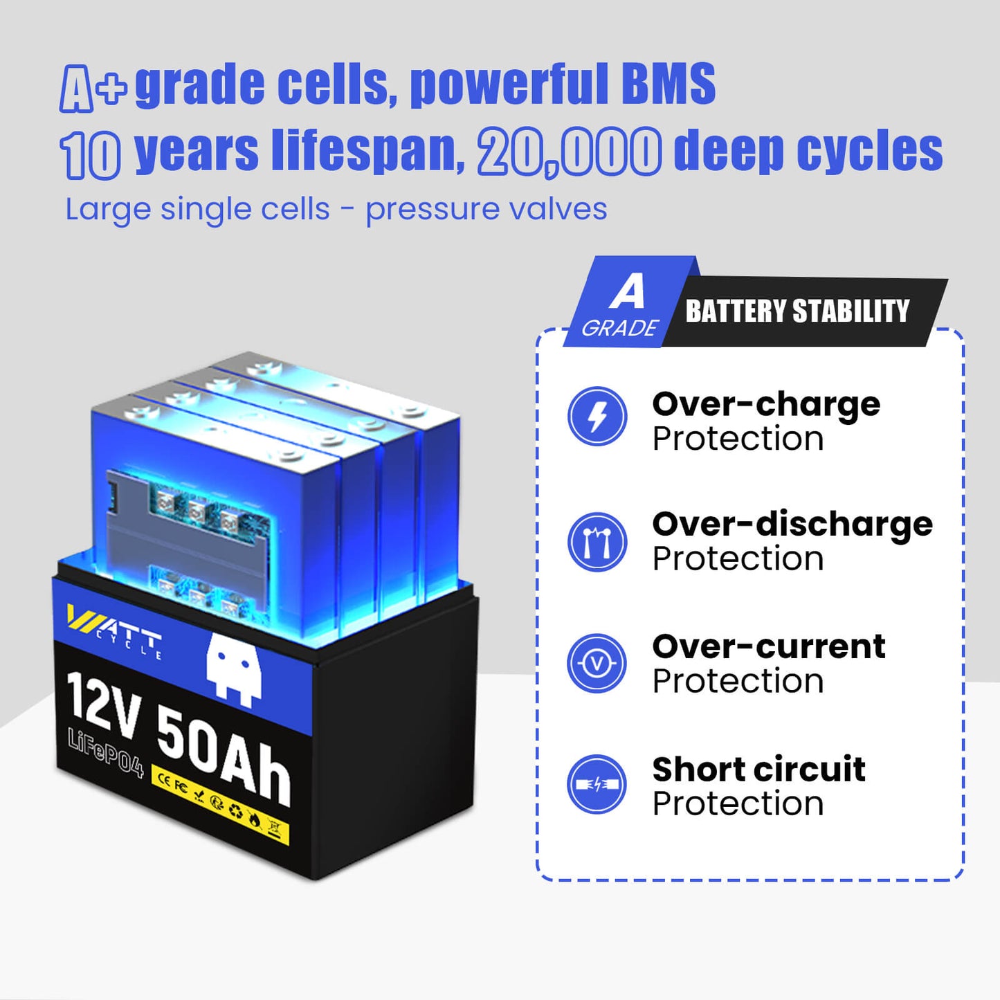 【Easter Sale: 6% OFF】WattCycle AU - 12V 50Ah LiFePO4 Battery