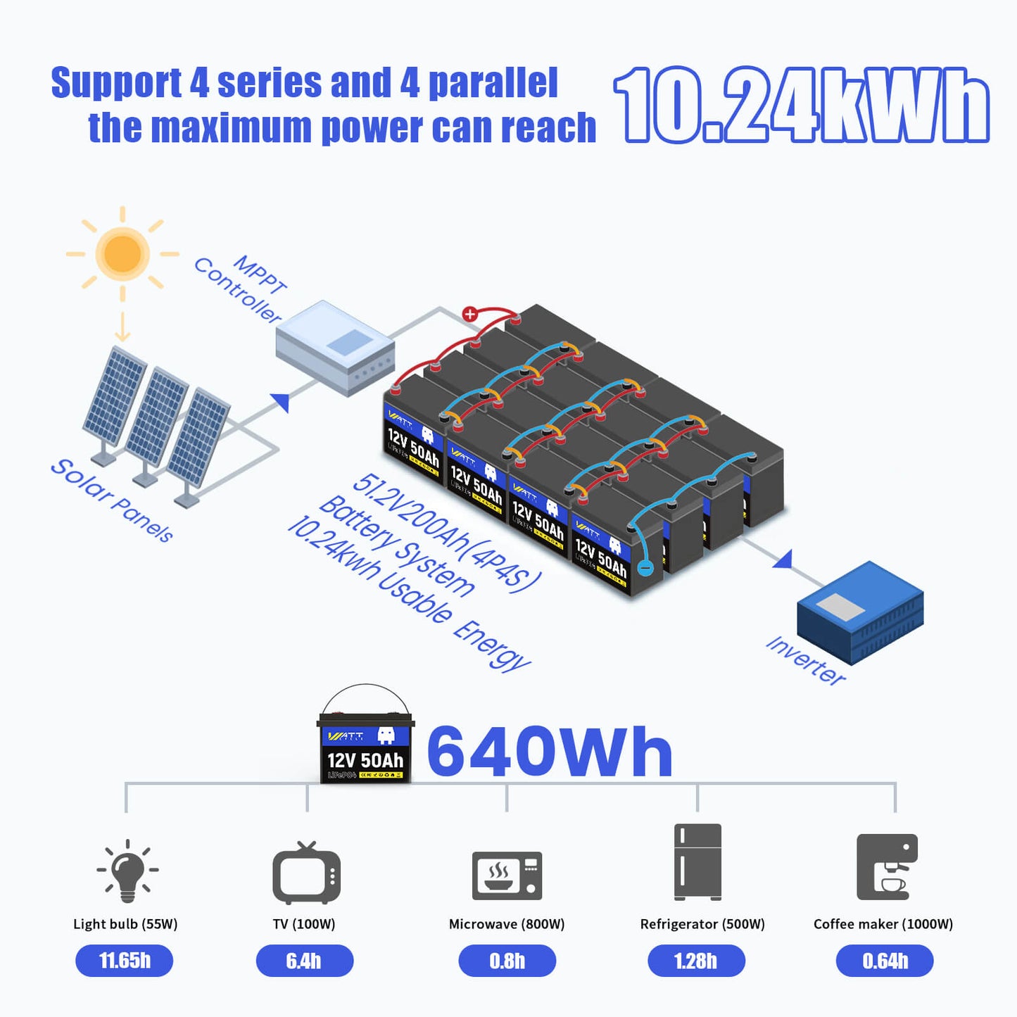 【Easter Sale: 6% OFF】WattCycle AU - 12V 50Ah LiFePO4 Battery