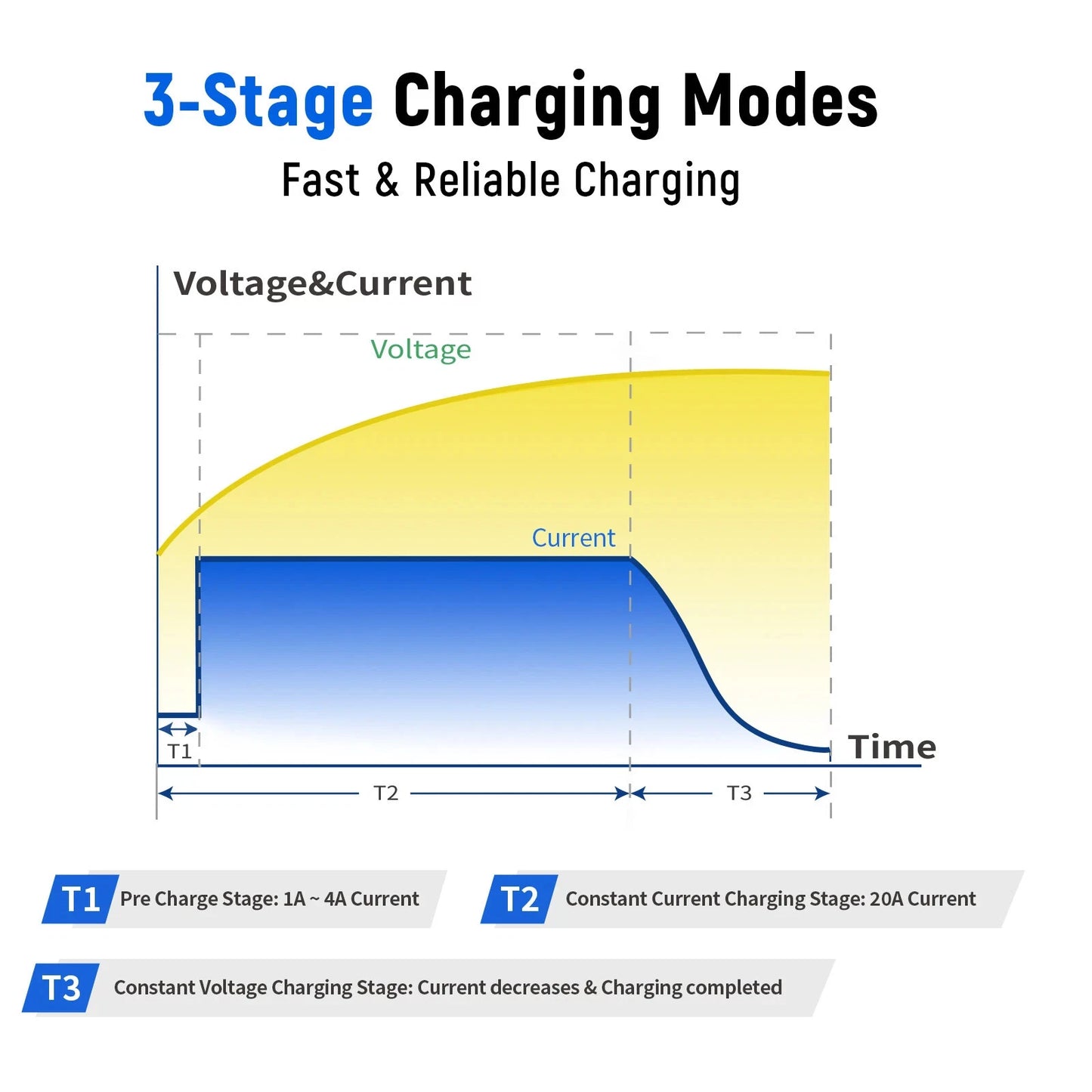 WattCycle AU - 14.6V 20A LiFePO4 Battery Charger - Plastic shell