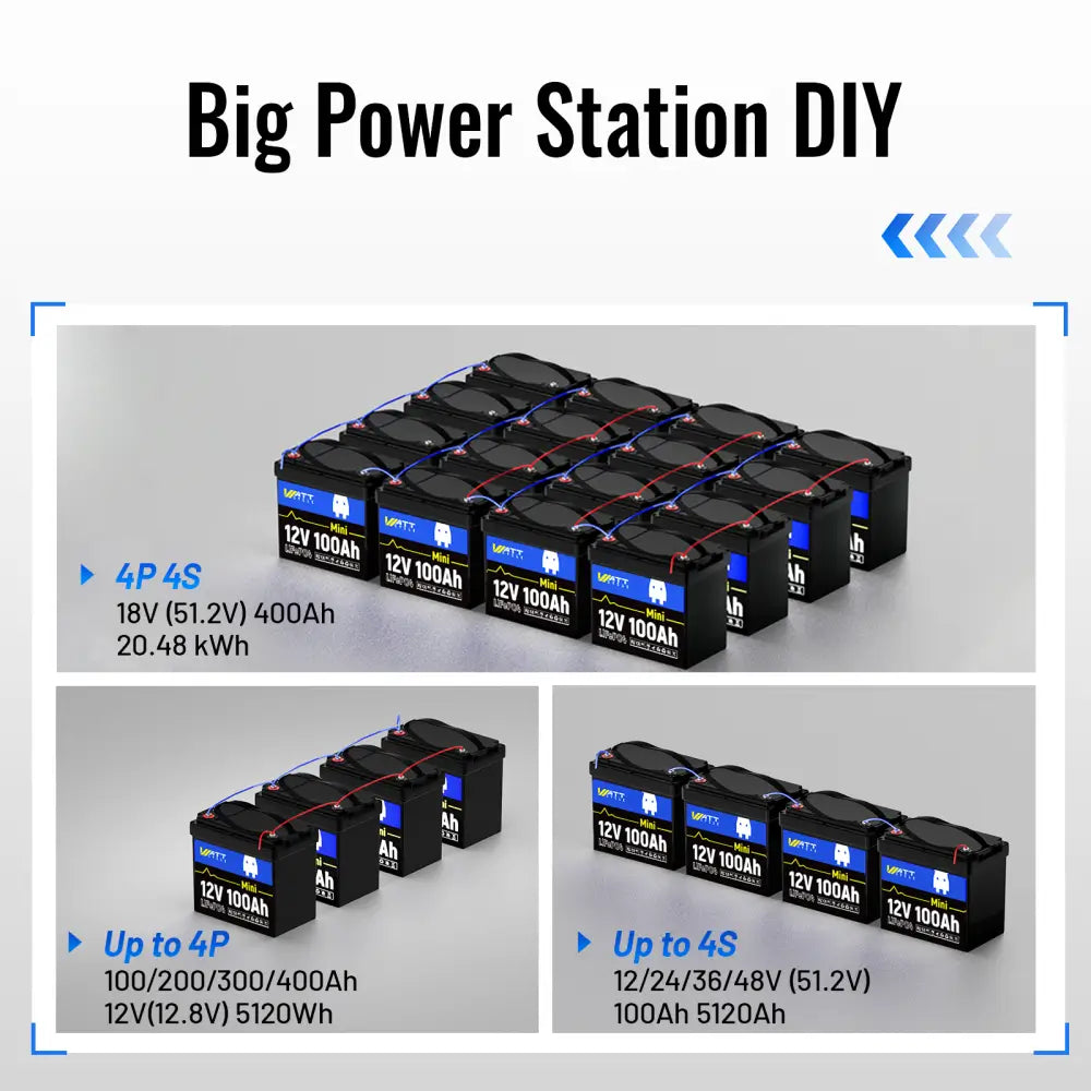 WattCycle AU - 12V 100Ah Mini LiFePO4 Battery