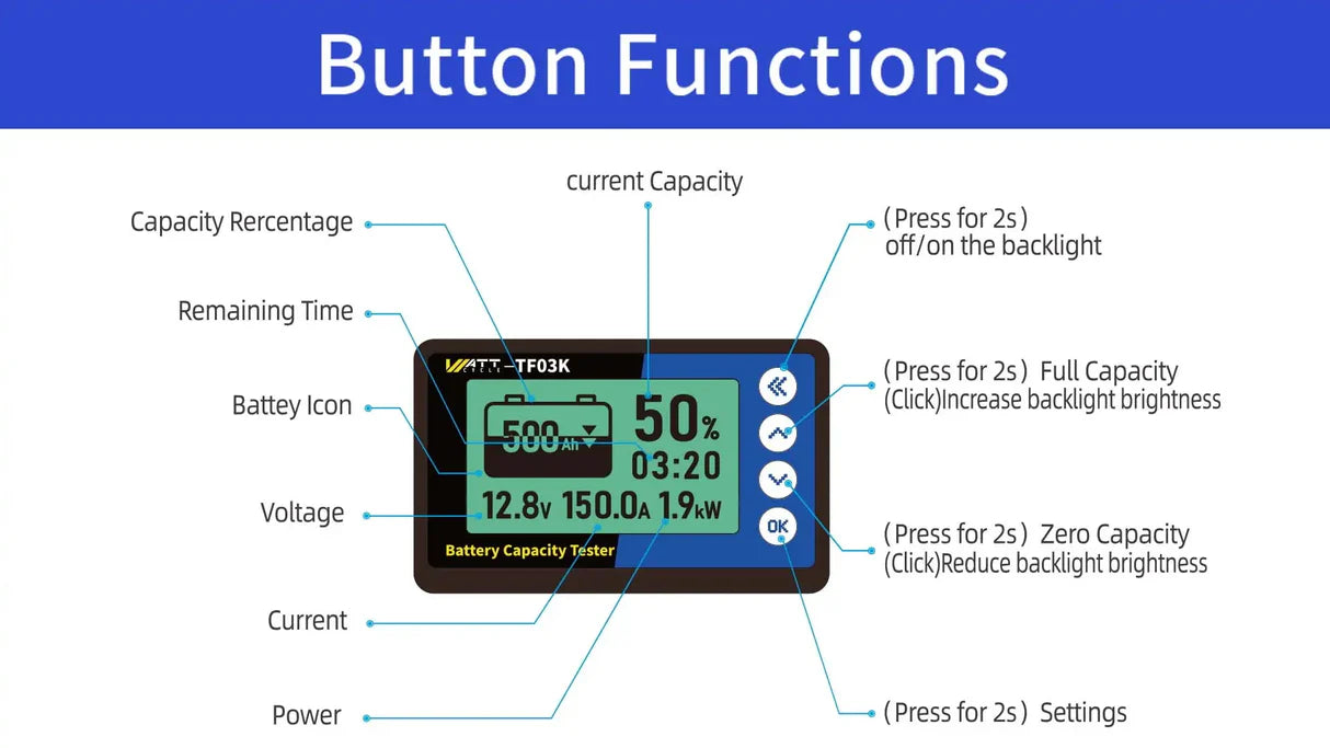 WattCycle AU - 500A LiFePO4 Battery Monitor with Shunt