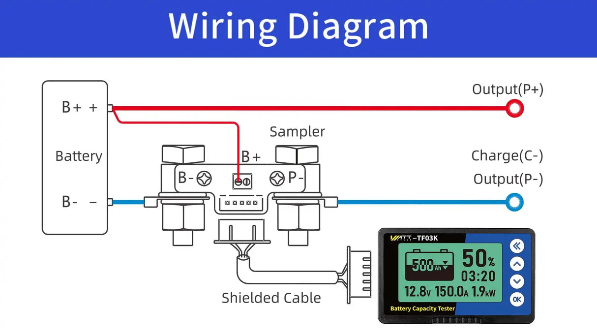 WattCycle AU - 500A LiFePO4 Battery Monitor with Shunt
