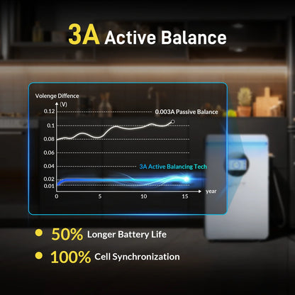 WattCycle 5.12kWh 48V 100Ah Wall-Mount LiFePO4 Battery – Bluetooth, Active Balancing & RS485/CAN Communication