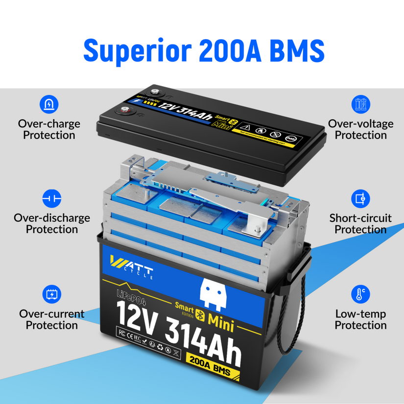 ⚡️Presale⚡️WattCycle 12V 314Ah Mini Bluetooth LiFePO₄ Battery – Compact, High-Capacity Power
