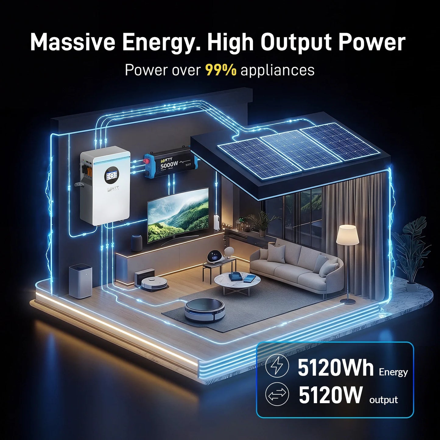 WattCycle 5.12kWh 48V 100Ah Wall-Mount LiFePO4 Battery – Bluetooth, Active Balancing & RS485/CAN Communication