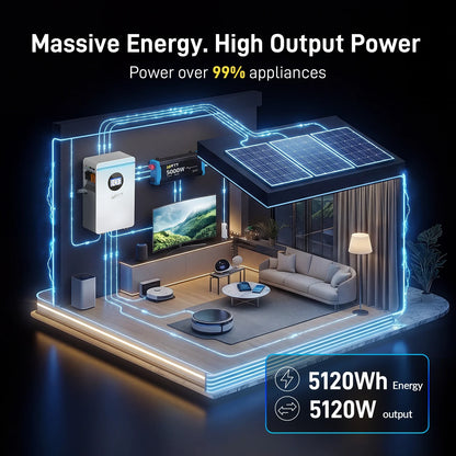 WattCycle 5.12kWh 48V 100Ah Wall-Mount LiFePO4 Battery – Bluetooth, Active Balancing & RS485/CAN Communication