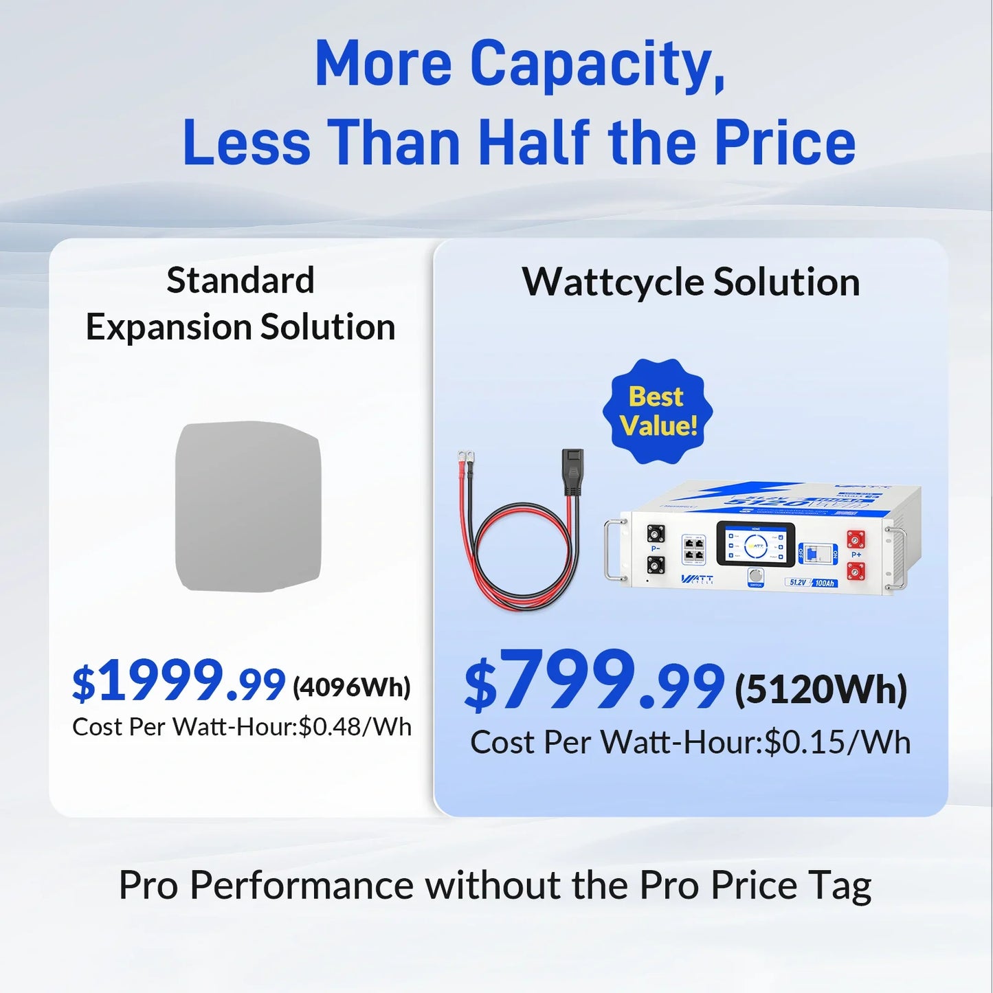 WattLINK - EF PPS Expansion Adapter Cable (M8 to XT150-Style)