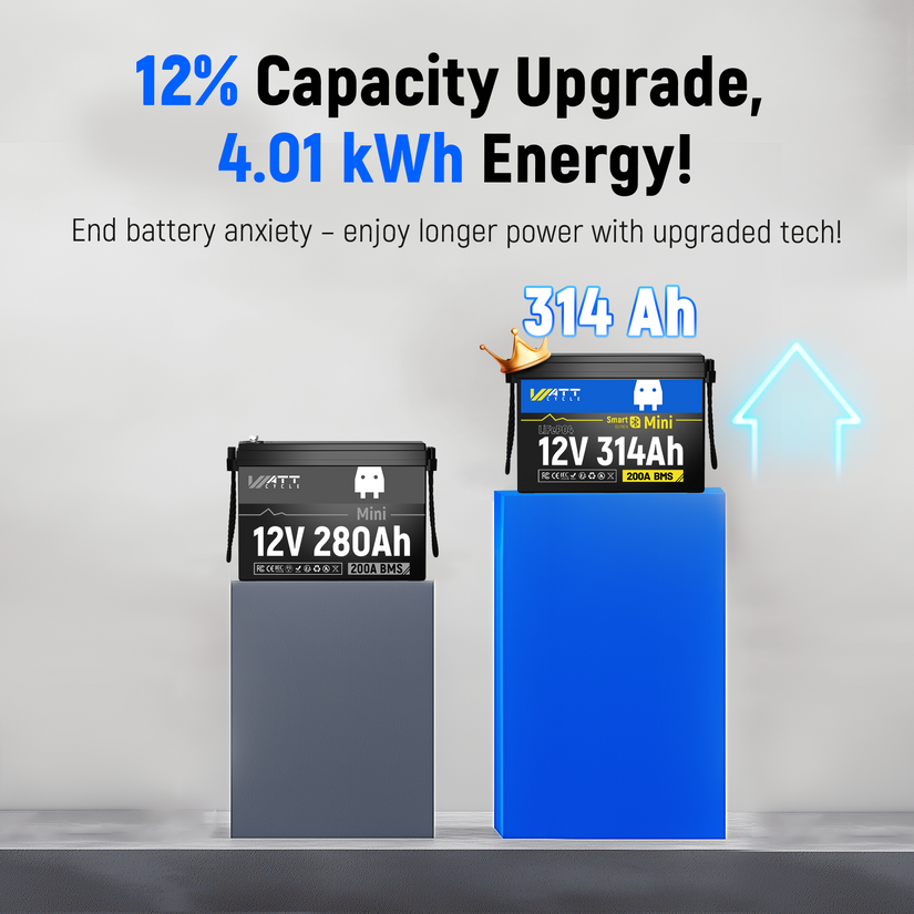 ⚡️Presale⚡️WattCycle 12V 314Ah Mini Bluetooth LiFePO₄ Battery – Compact, High-Capacity Power