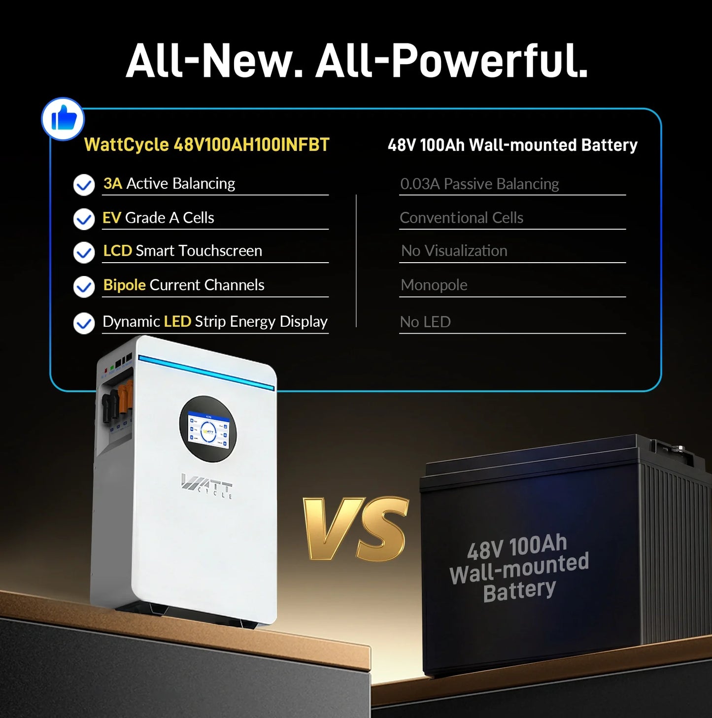 WattCycle 5.12kWh 48V 100Ah Wall-Mount LiFePO4 Battery – Bluetooth, Active Balancing & RS485/CAN Communication