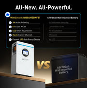 Local Pickup WattCycle 5.12kWh 48V 100Ah Wall-Mount LiFePO4 Battery – Bluetooth, Active Balancing & RS485/CAN Communication