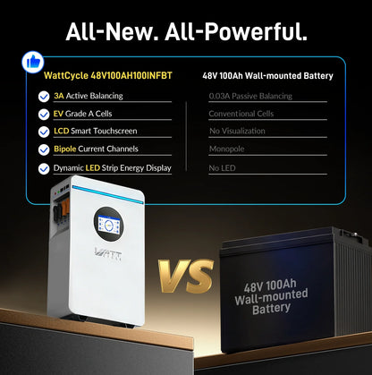 WattCycle 5.12kWh 48V 100Ah Wall-Mount LiFePO4 Battery – Bluetooth, Active Balancing & RS485/CAN Communication