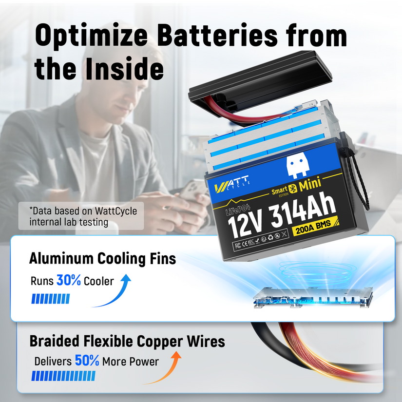 ⚡️Presale⚡️WattCycle 12V 314Ah Mini Bluetooth LiFePO₄ Battery – Compact, High-Capacity Power