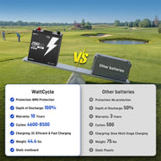 WattCycle 48V 50Ah Bluetooth LiFePO₄ Battery with 100A BMS – For Golf Carts & Ride-On Mowers