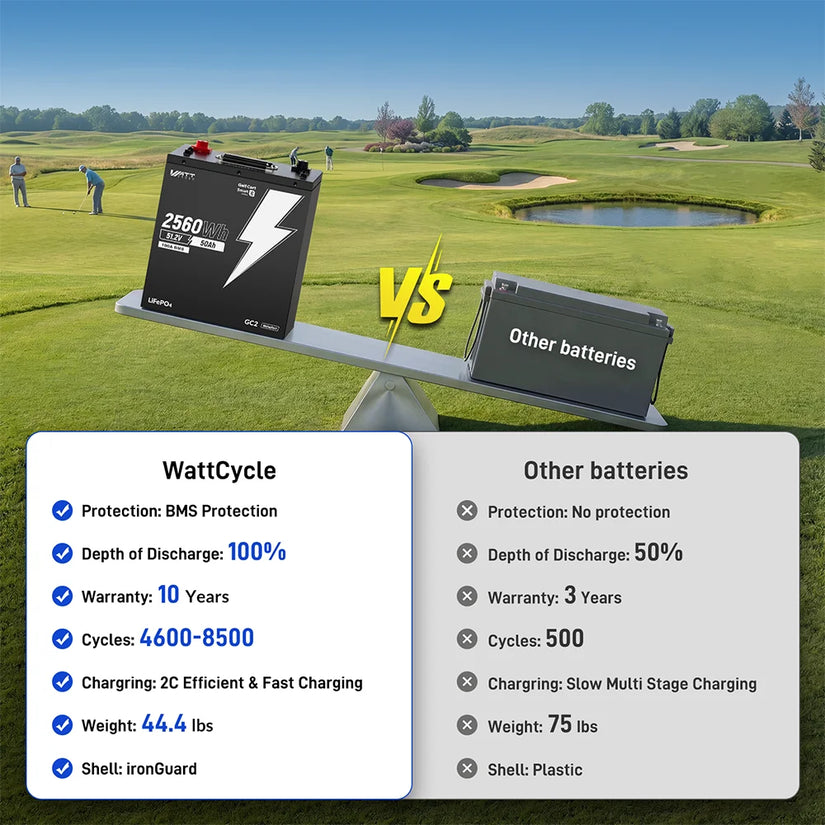 WattCycle 48V 50Ah Bluetooth LiFePO₄ Battery with 100A BMS – For Golf Carts & Ride-On Mowers