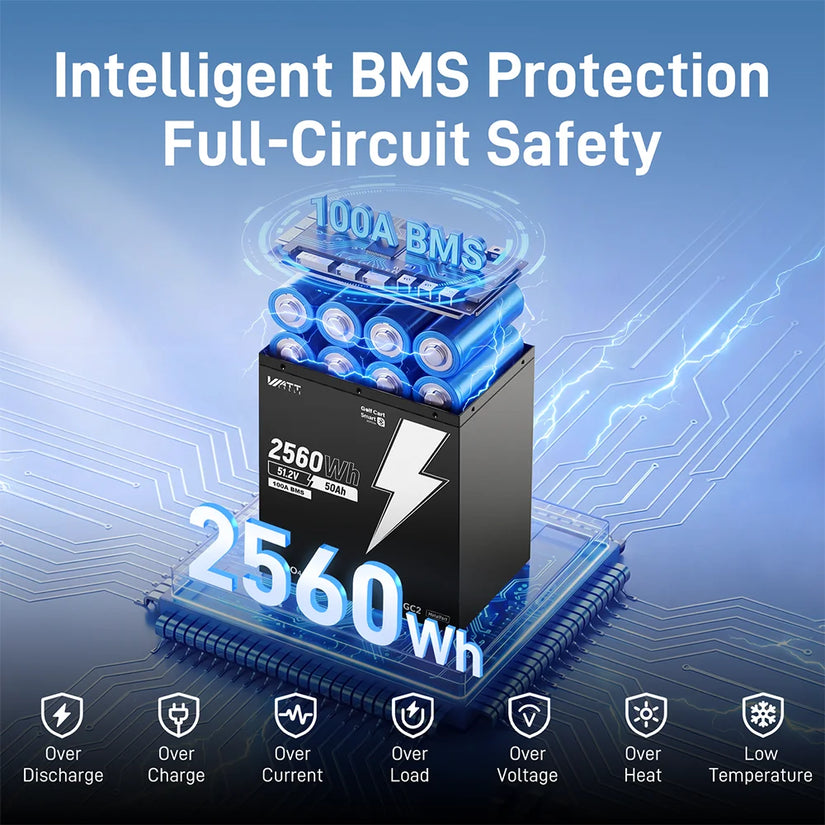 WattCycle 48V 50Ah Bluetooth LiFePO₄ Battery with 100A BMS – For Golf Carts & Ride-On Mowers