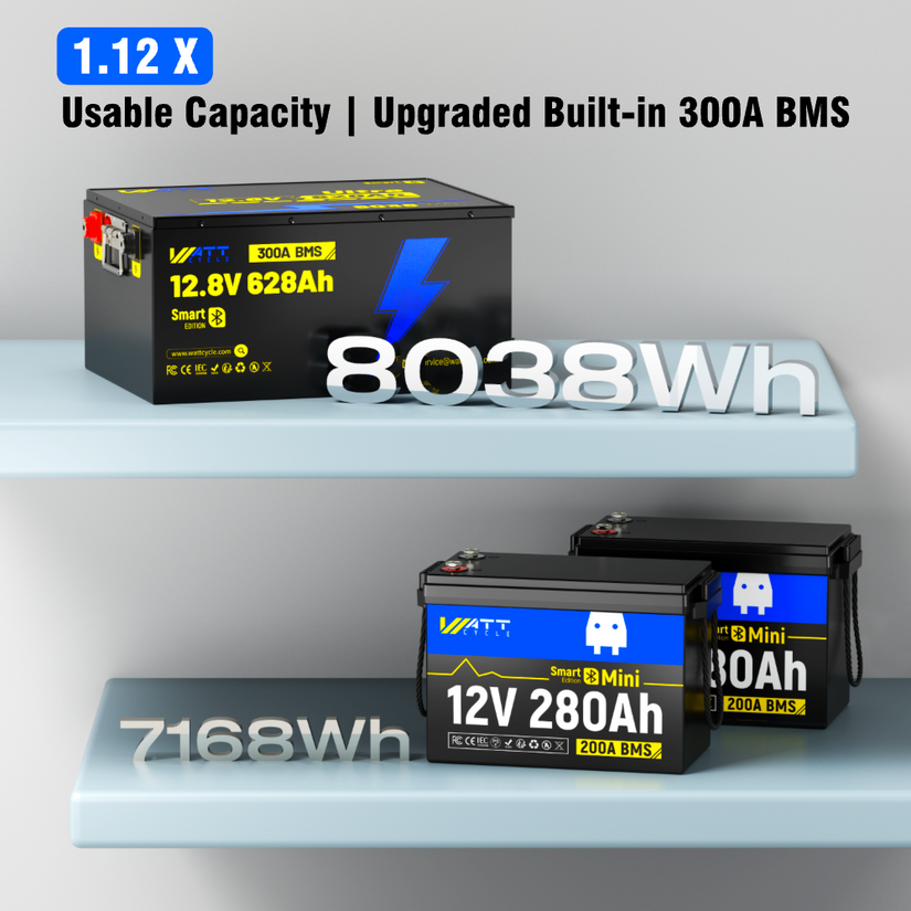 Local Pickup WattCycle 12V 628Ah Ultra Bluetooth LiFePO4 Battery (BMS 300A)