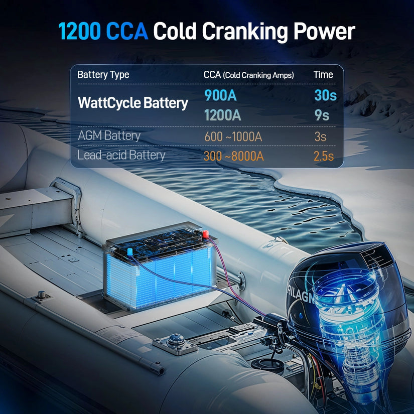 WattCycle 12V 100Ah Dual Purpose Marine Cranking LiFePO₄ Battery – 1200CCA, Bluetooth & Self-Heating