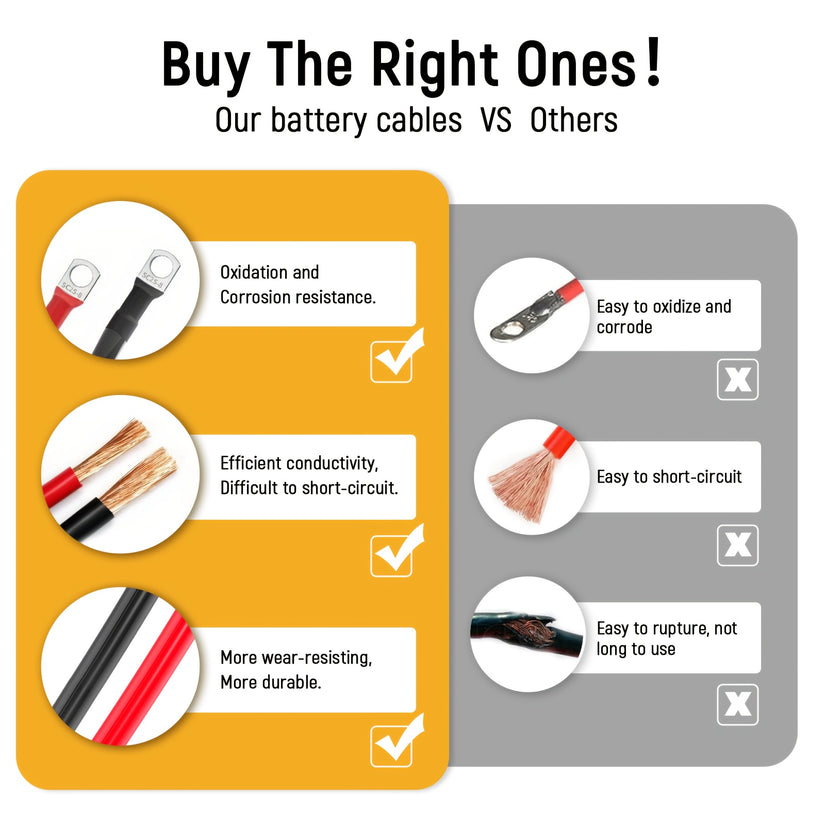 WattCycle Battery Cable Set, 2pcs 4 AWG + 2pcs 6 AWG Pure Copper Wires with Terminals for Solar, RV, Marine, Boat & Inverter