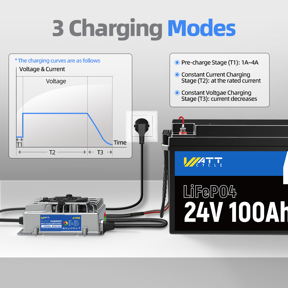 WattCycle AU - 29.2V 15A Aluminum Shell LiFePO4 Battery Charger