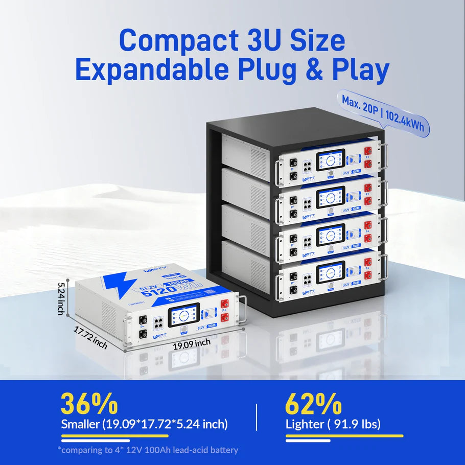 【BOX DAY SALES】WattCycle - 48V 100Ah Server Rack - LiFePO₄ Battery with Bluetooth, LCD Display & Communication