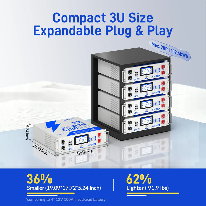 Local Pickup WattCycle V2 48V 100Ah LiFePO₄ Rack Battery – Active Balancing | LCD | Bluetooth | Smart Comms