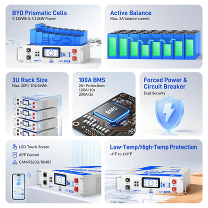 【BOX DAY SALES】WattCycle - 48V 100Ah Server Rack - LiFePO₄ Battery with Bluetooth, LCD Display & Communication