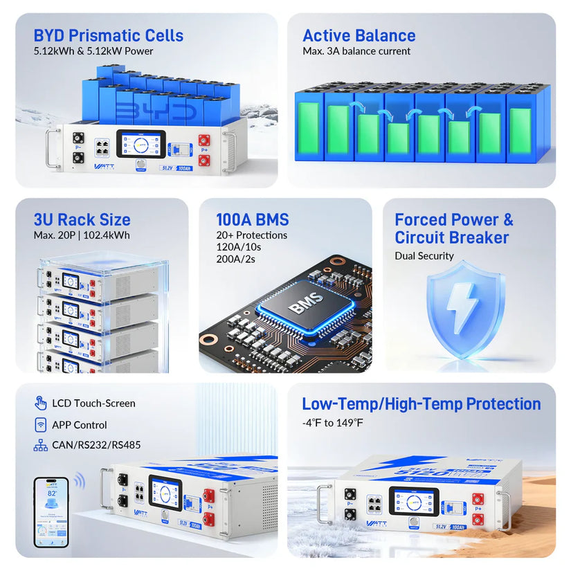 Local Pickup WattCycle V2 48V 100Ah LiFePO₄ Rack Battery – Active Balancing | LCD | Bluetooth | Smart Comms