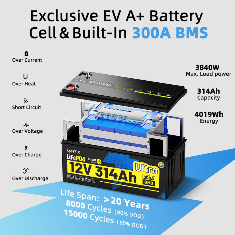 WattCycle 12V 314Ah Ultra Bluetooth LiFePO4 Battery (BMS 300A)