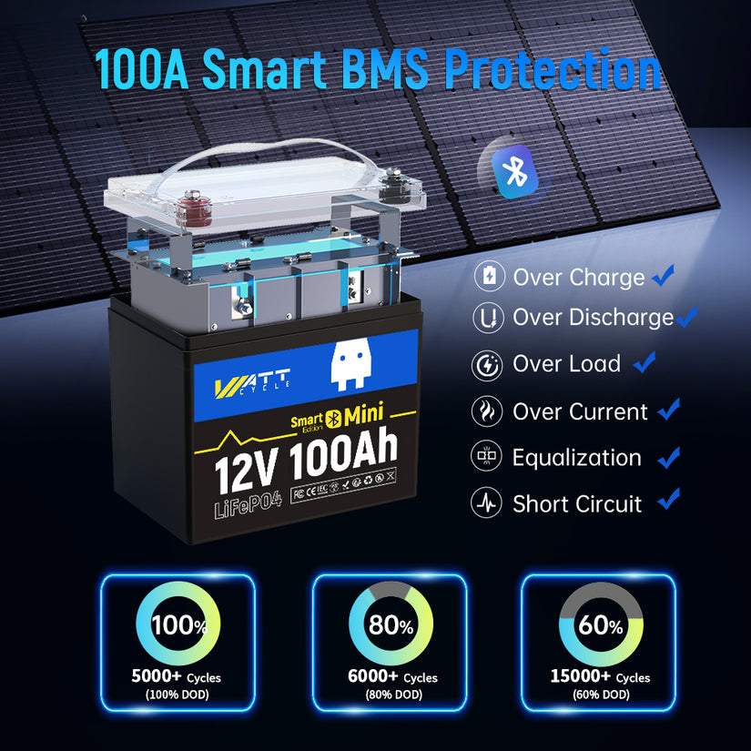 WattCycle 12V 100Ah Mini Bluetooth LiFePO₄ Battery – Group 22NF, Lightweight Compact Power