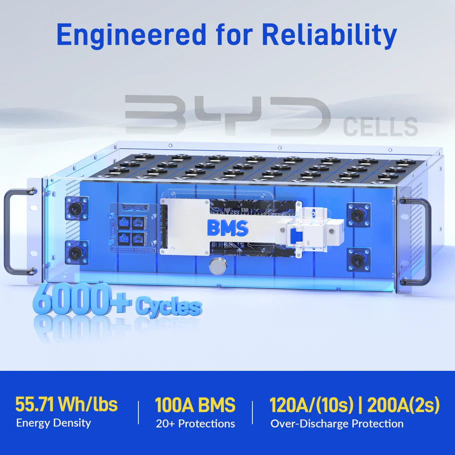 【BOX DAY SALES】WattCycle - 48V 100Ah Server Rack - LiFePO₄ Battery with Bluetooth, LCD Display & Communication