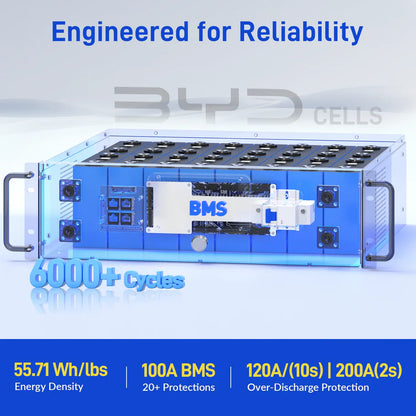【BOX DAY SALES】WattCycle - 48V 100Ah Server Rack - LiFePO₄ Battery with Bluetooth, LCD Display & Communication