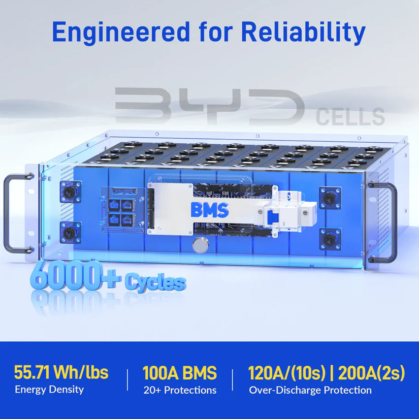 Local Pickup WattCycle V2 48V 100Ah LiFePO₄ Rack Battery – Active Balancing | LCD | Bluetooth | Smart Comms
