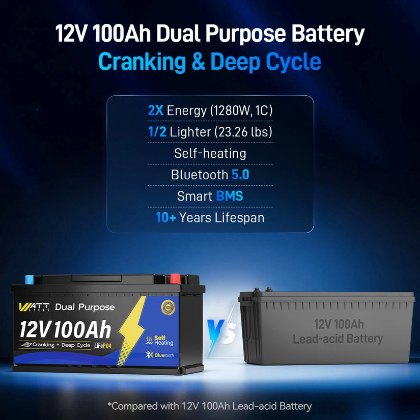 WattCycle 12V 100Ah Dual Purpose Marine Cranking LiFePO₄ Battery – 1200CCA, Bluetooth & Self-Heating