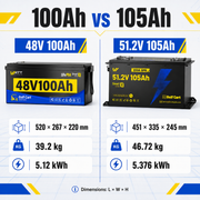 [Free Monitor] WattCycle 48V (51.2V) 100Ah–105Ah Golf Cart LiFePO4 Battery | Bluetooth & 200A BMS