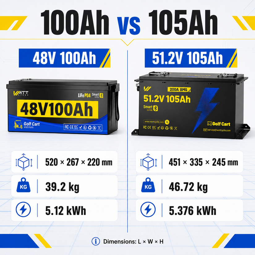 [Free Monitor] WattCycle 48V (51.2V) 100Ah–105Ah Golf Cart LiFePO4 Battery | Bluetooth & 200A BMS