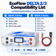 WattCycle V2.5 5.12kWh 48V 100Ah Rack LiFePO4 Battery – Bluetooth Monitoring & Active Balancing & LCD & Smart Comms