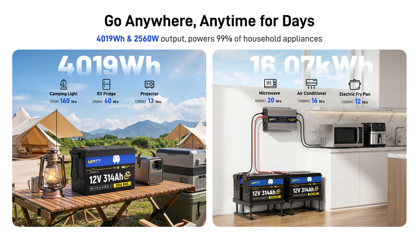 WattCycle 12V 314Ah LiFePO4 Battery Series