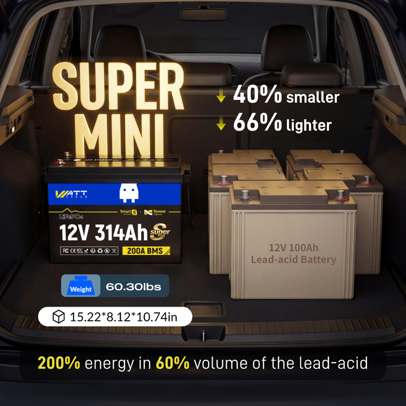 WattCycle 12V 314Ah Mini Super Powerhouse LiFePO₄ Battery – Bluetooth, 3A Active Balancer & Low-Temp Protection