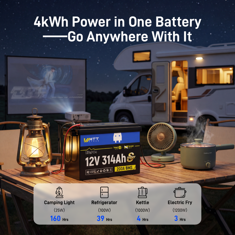 WattCycle 12V 314Ah Mini Super Powerhouse LiFePO₄ Battery – Bluetooth, 3A Active Balancer & Low-Temp Protection