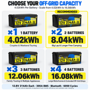 WattCycle 12V 314Ah Ultra LiFePO₄ Lithuim Battery – 4.02kWh, 300A BMS & Bluetooth