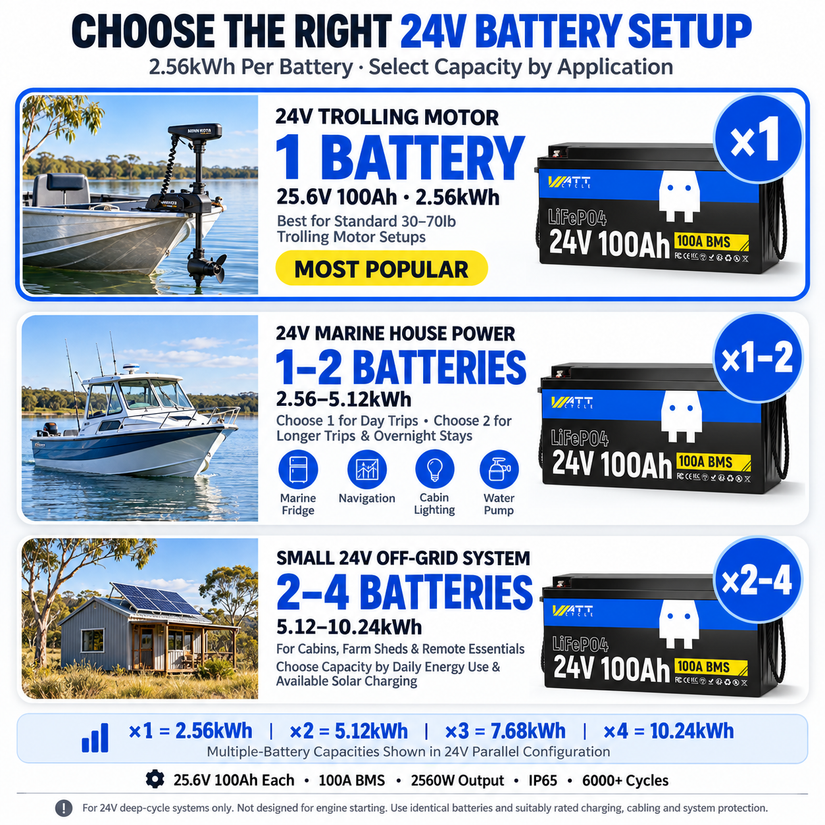 WattCycle 24V 100Ah LiFePO₄ Deep Cycle Battery for Trolling Motors, Marine & Off-Grid Power