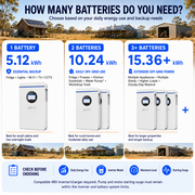 WattCycle 5.12kWh 48V 100Ah Wall-Mount LiFePO4 Battery – Bluetooth Monitoring & Active Balancing| RS485/CAN